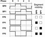 Figure 9. Modified waveforms for two backplane electrodes